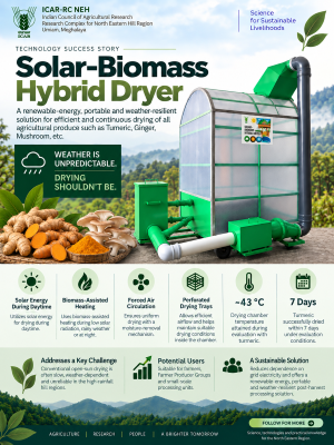 Solar–Biomass Hybrid Dryer: Making Farm Drying Weather-Resilient